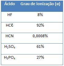 QUESTÃO 17. (ITA-SP) As opções a seguir se referem a equilíbrios químicos que foram estabelecidos dentro de cilindros providos de êmbolo.