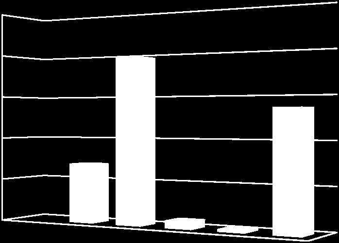 187) abrangidos, destacando-se os estágios a nível nacional, apoiados no âmbito do IEFP (19.493), seguindo-se os abrangidos em intervenções de apoio à inserção de desempregados (13.614).