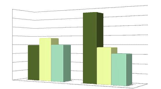 contratualização com organismo intermédio e, outras ainda, estão protocoladas com organismos responsáveis pela execução de políticas públicas, diferenciação que será identificada ao longo da análise