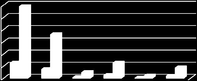 reportados ao ano de e acumulados desde o início, em DPT, visualizam-se no seguinte gráfico: Gráfico 2.