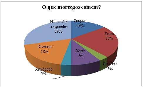 exemplifica que, apesar de o estereótipo vampiro ainda estar muito presente, outras informações já fazem parte do conhecimento de algumas pessoas (Figura 9).