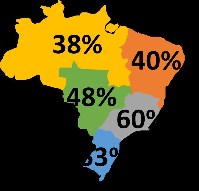 Mas ainda temos 49% dos domicílios brasileiros sem internet Proporção de domicílios com acesso à Internet