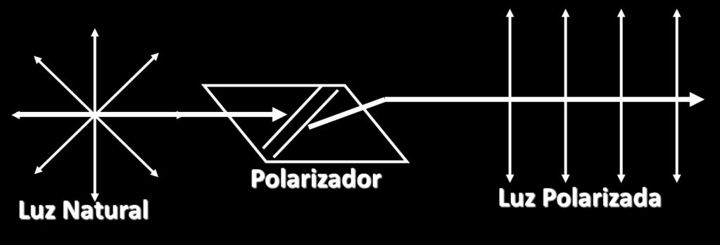 I m p o r t â n c i a d o s H i d r o c a r b o n e t o s Universidade Federal de Ouro Preto A POLARIZAÇÃO DA LUZ