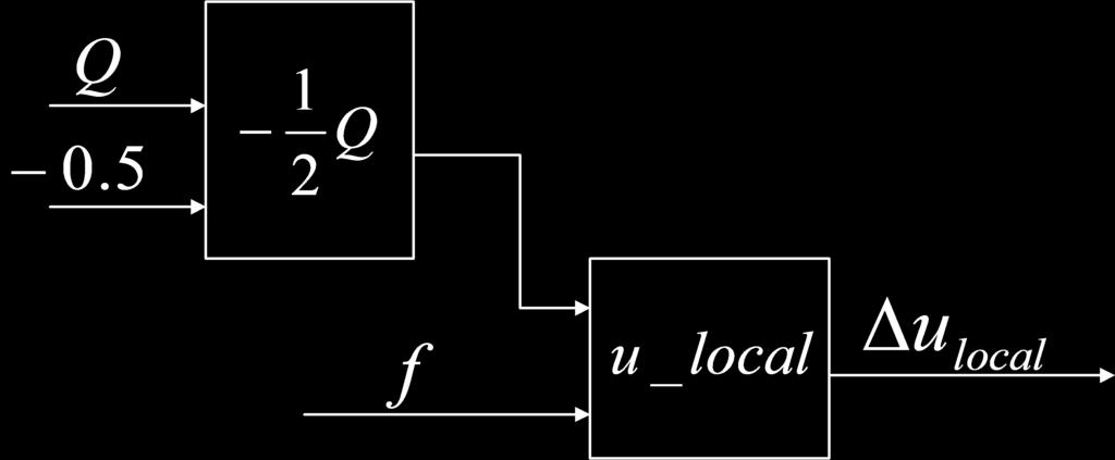 N u formada a partir dos elementos g i calculados pela equação (4.