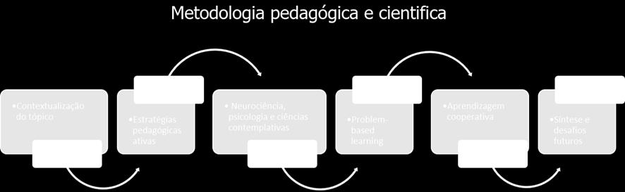 Os benefícios são tão importantes para o clínico quanto para os clientes. O ACT tem mostrado aliviar o burnout do terapeuta.