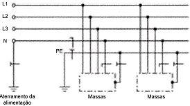 TIPOS DE ATERRAMENTOS a) esquema TN-S, no qual o condutor neutro e o condutor de proteção são distintos a partir do BEP (barramento de equipotencialização principal); b) esquema TN-C-S, no