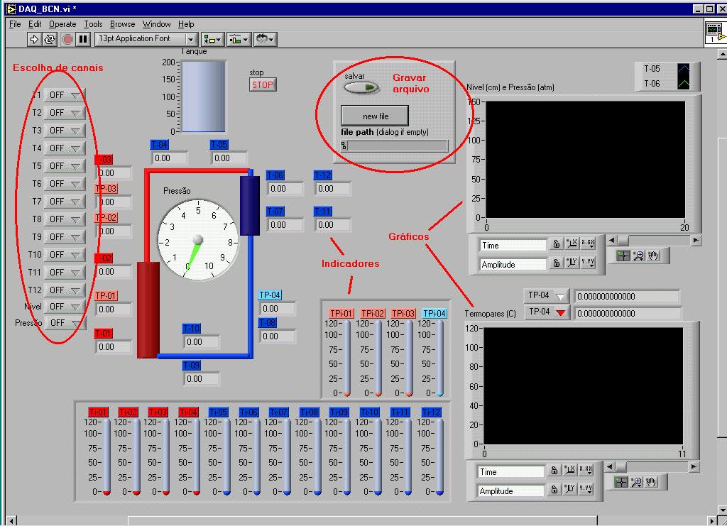 Após esses reparos, iniciamos a elaboração do software para coleta de dados através do sistema de aquisição. O software foi desenvolvido pelo pacote da National Instruments LabView.0 [], Fig.