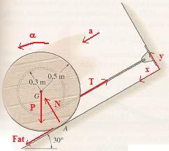 ) h(ma) = R 5 (ma) h = ( R 5. A bobina mostrada na Figura tem uma massa de 6 kg e um raio de giração k G =, m.