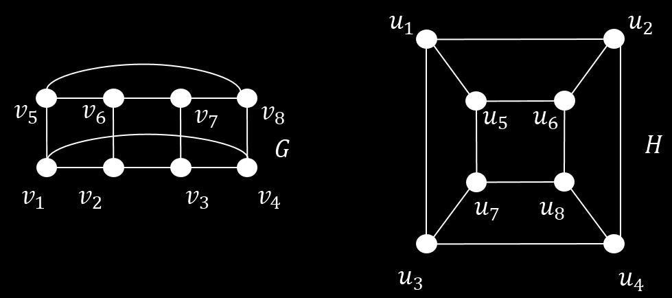 Isomorfismo Um isomorfismo entre dois grafos G e H é uma bijeção f : V (G) V (H) tal que dois vértices v e w são adjacentes