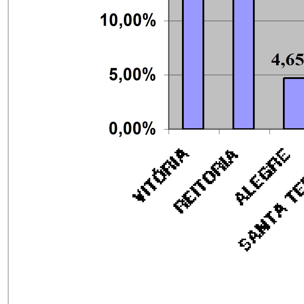 grande quantidade destes.