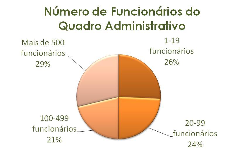 Salvador-BA; 33 Interior-SP; 27 São Paulo-SP; e 30 em