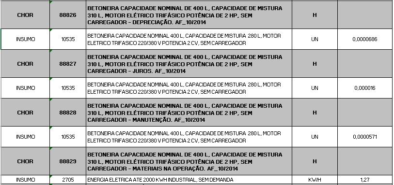 10. Composições de Equipamentos Os custos necessários para a utilização dos equipamentos, aferidos por meio desta metodologia, são apropriados no intervalo de uma hora, sendo este custo horário