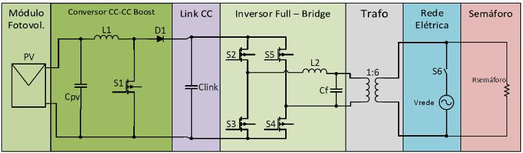 Fig. 2. Diagrama elétrico de um itema fotovoltaico híbrido utilizado como itema UPS e injeção de potência ativa na rede elétrica. Uninterruptible Power Supply) para alimentação diurna de emáforo.