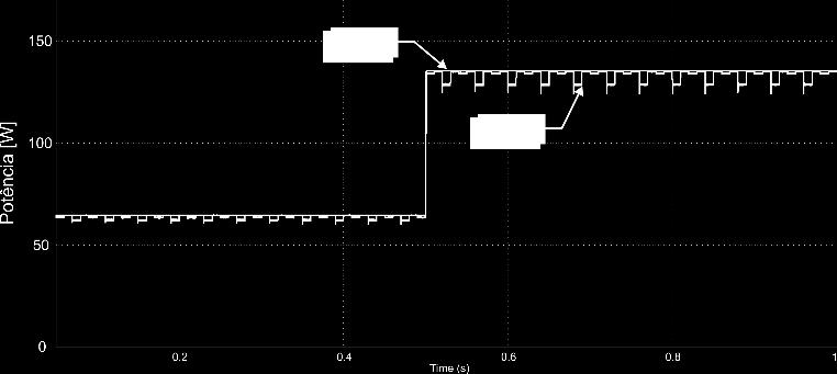 Fig. 6. Modo de controle do tipo cacata aplicado ao controle de um inveror full-bridge. A funçõe de tranferência do inveror no modo on-grid e eu repectivo controladore ão: Fig. 5.