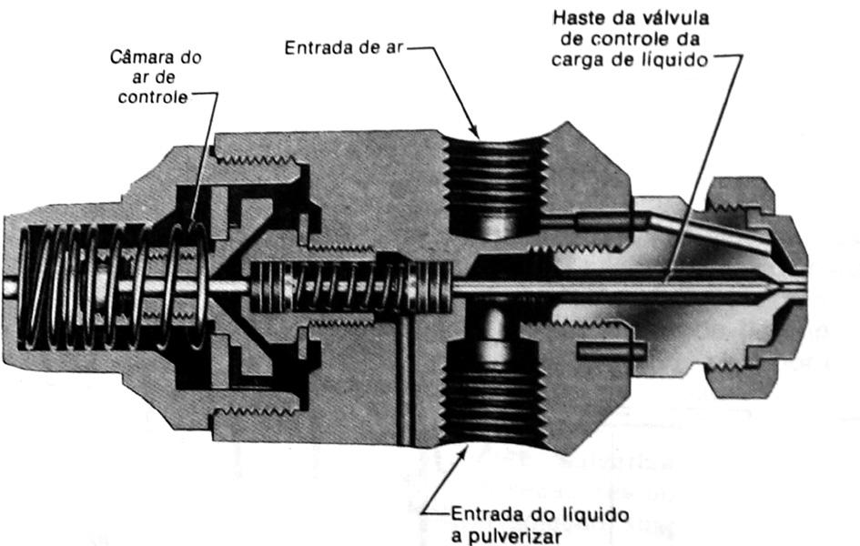 188 Exacta, São Paulo, v. 8, n. 2, p. 185-191, 2010. Estudo de viabilidade da secagem da biomassa da banana verde em spray dryer rotativo pende das características operacionais do material a ser seco.