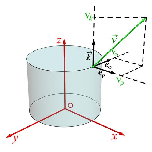 106 Licenciatura em Ciências USP/Univesp Módulo 1 b) Vetor velocidade em coordenadas polares d d d V = d( r) / = ( + t) e t e cos π = ( + ) cosπ + + cos πt e Efetuando as derivadas, utilizando o