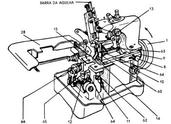 PREFÁCIO Esta máquina OVERLOCK de três linhas é uma máquina para uso geral em malharias e que executa pontos overlock em roupas, tais como: suéter, malhas de, camisas de malha e roupas de lã, etc.