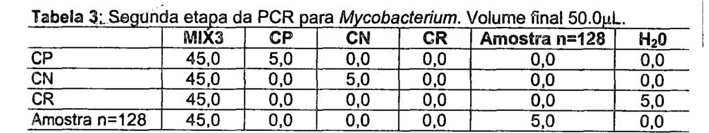 DNA polimerase; 380 nm de cada iniciador T 1 U; T 2 U 2 ; T 1 D) H 2 0 Milli Q. q.s.p. 50 µl e programou-se o termociclador PTC2 (40 ciclos a 94 C durante 1 minuto; 57 C durante 2 minutos; 72 C durante 2 minutos.