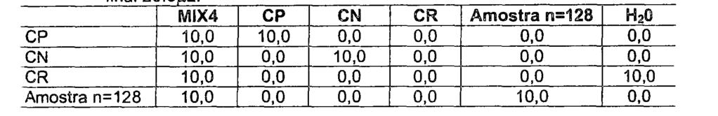 31 de agarose dissolvido em TBE 1X, adicionou-se em brometo de etídio a 0,3% mg/ml; solidificou-se em cuba de eletroforese em TA, submergiu-se em TBE 1X;