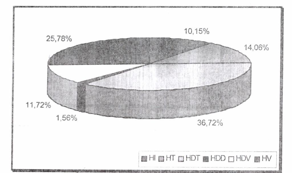 37 5.1 Resultado do exame histopatológico em HE e Wade: perfi amostra.