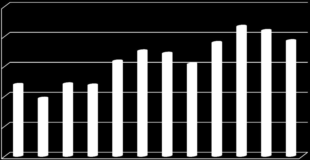 Figura 2. Casos de meningite viral segundo mês de início dos sintomas, Rio de Janeiro 27-216.