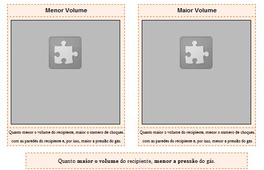 Influência do volume do recipiente na