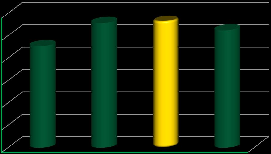 Rendimento em Kg/ha CTS200/SYS LL - Rendimento (Kg/ha) de soja, média de 5 ensaios em 2016.