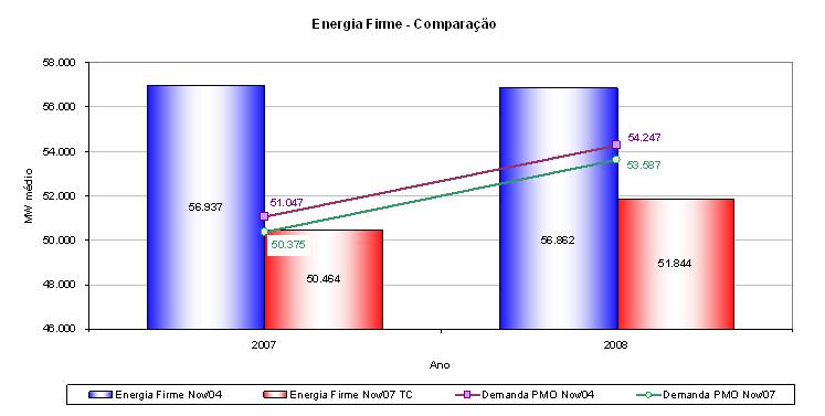 Redução de Lastro e seus Impactos