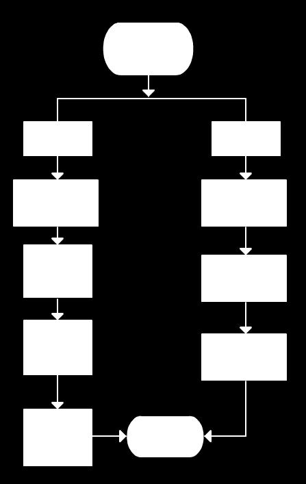 Figura 1. Fluxograma da técnica proposta. processo de segmentação. Sendo assim, é necessário identificar a região na qual o DO se encontra, para então eliminá-lo como possível exsudato.