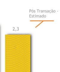 O direito de preferência encerrará em 5 de abril de