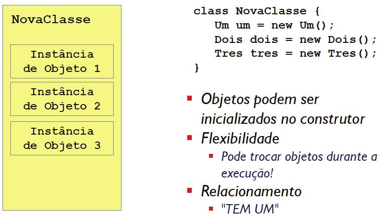 Composição