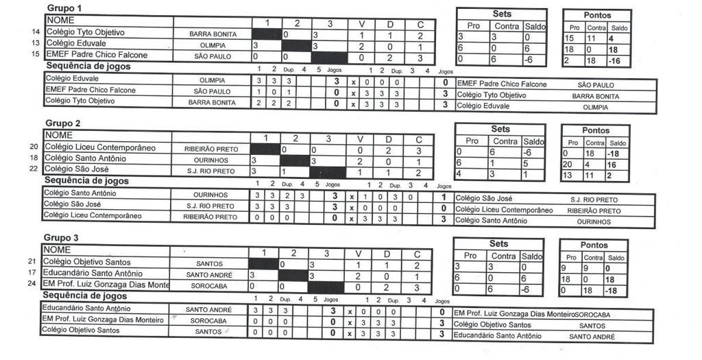 JOGOS ESOLRES DO ESTDO DE SÃO PULO LINDOI/ÁGUS DE