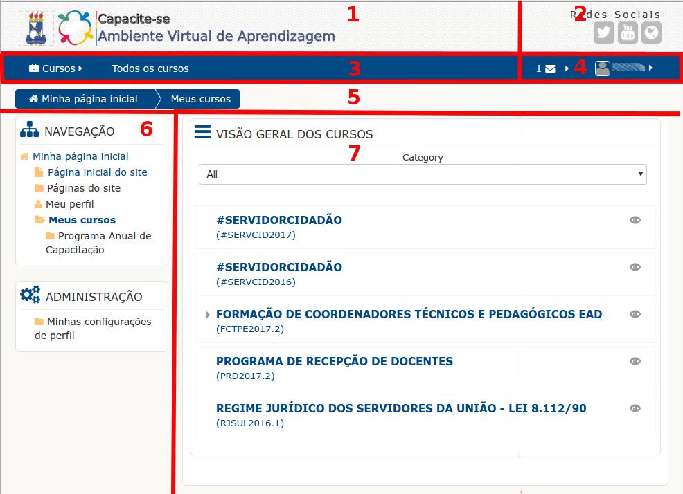 Figura 7 - Estrutura da "Minha Página Inicial" Nessa figura observa-se os elementos que compõem a interface do AVA. A seguir uma breve apresentação desses elementos: 1.