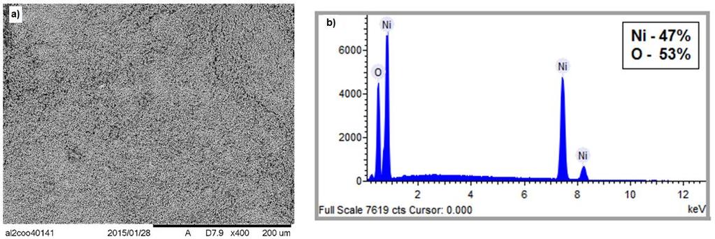 Figura 9. Difratograma de amostra de NiO após cloração com C 2 Cl 4 a 1050 o C durante 30min. Figura 10. Imagem (MEV) de amostra de NiO após cloração com C 2 Cl 4 a 1050 o C (a) e EDS (b). 4.4. Cinética de Cloração do CuO Ao contrário do óxido de níquel, a cinética da cloração do óxido de cobre se mostrou muito favorável.