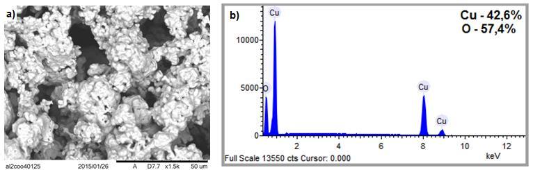 A análise do material após 20min de cloração a 850 o C via MEV/EDS (Figura 11), revelou a presença exclusiva de cobre e oxigênio em proporção similar à composição teórica do CuO.