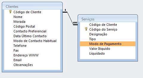 Figura 17 - Relação entre Tabelas Deve escolher para chave primária um campo que apresente determinadas características, como, por exemplo: