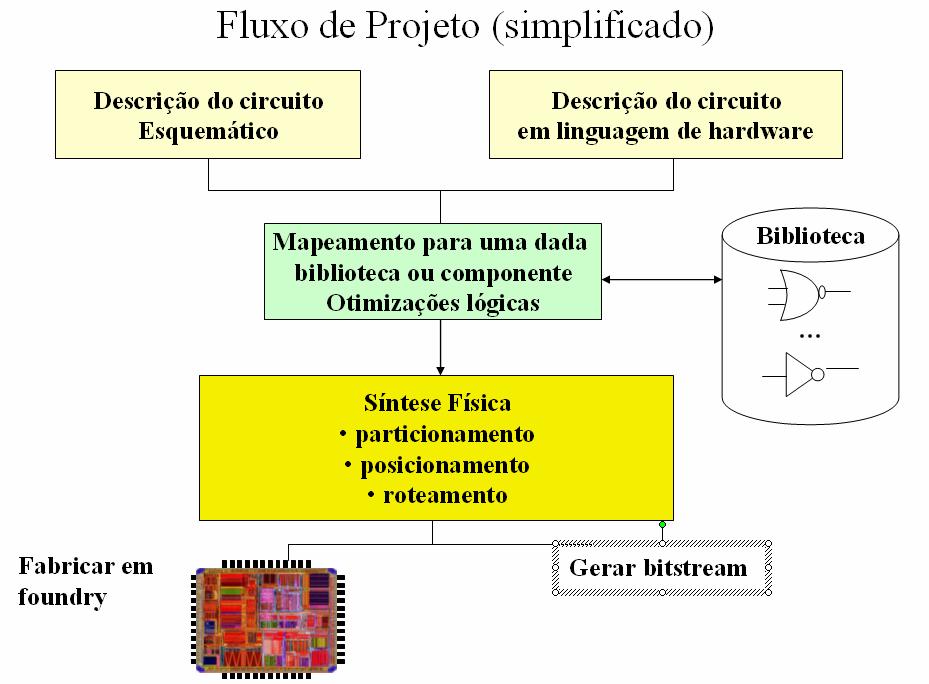 (Programação) 10100011001 Disciplina: Técnicas