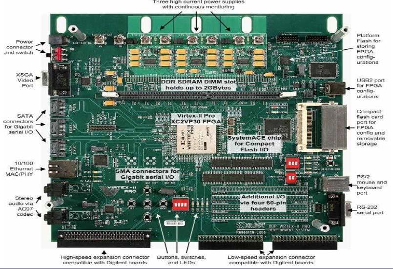 VirtexII-Pro Board (Exemplo( Exemplo) Disciplina: Técnicas