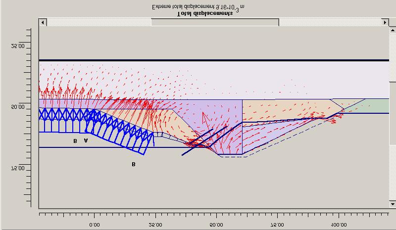 180 Com esta metodologia, verificou-se que os incrementos de deslocamentos totais são iguais aos incrementos de deslocamentos, como seria esperado para uma única etapa de carregamento.