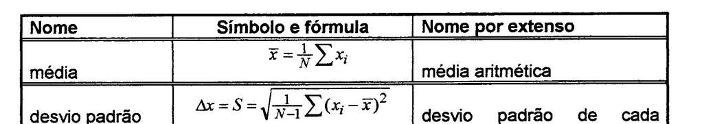 METODO GRÁFICO O método gráfico é utilizado quando não se tem acesso à calculadora ou como realizar o método de mínimos quadrados.