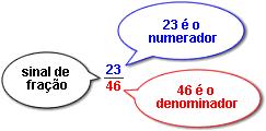 um determinado número de partes iguais. Como é que você representaria a quantidade referente ao número 1 que foi dividida em 8 partes iguais?