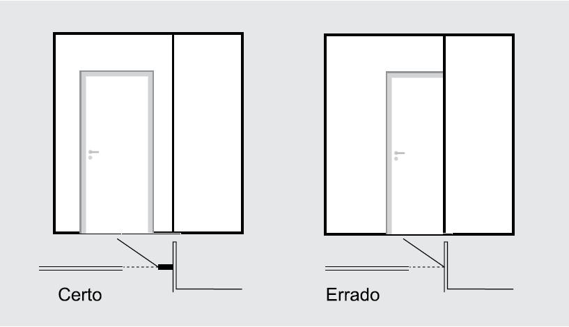 Aplicação da Guarnição (Arremate) A aplicação da guarnição que fará o arremate final da peça, escondendo a folga de instalação e servindo também como a moldura, deve ser instalada na observância de