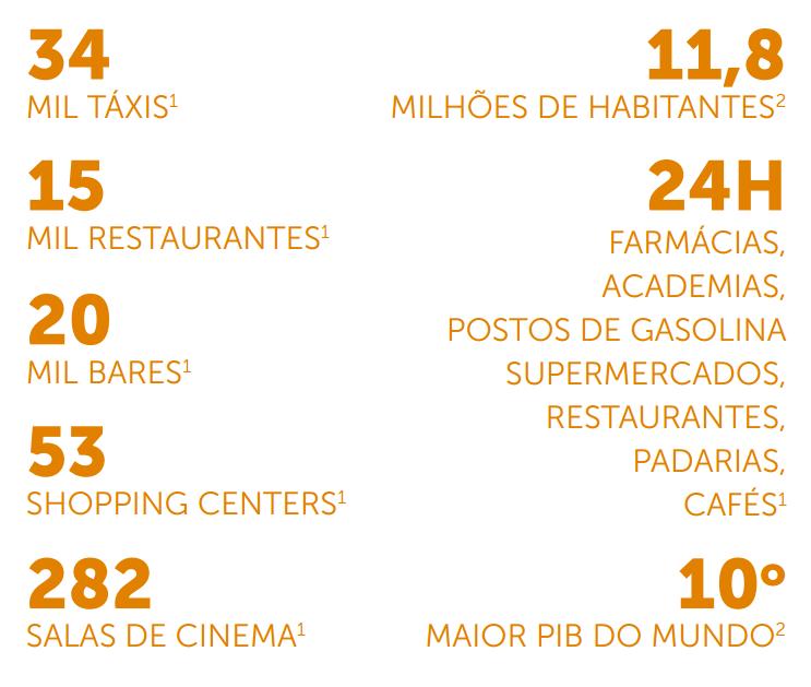 1. Tendências e perspectivas macroeconômicas A cidade de São Paulo (Dados Oficiais Disponíveis) O Observatório do Turismo realizou estudo sobre o Dimensionamento do Turismo Paulistano de 2014,