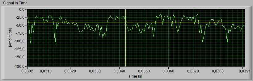 Capítulo 4 Caso de Estudo - Validação da BEM Fig. 4-32 Forma de onda ao longo do tempo No gráfico da Fig. 4-33, é possível visualizar o espectro do sinal, no instante selecionado pelo cursor.