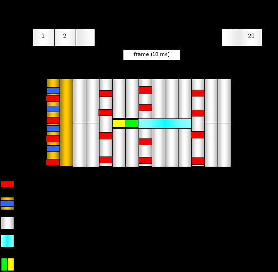 ECC/REC/(11)06 Page 23 The following figure briefly shows the