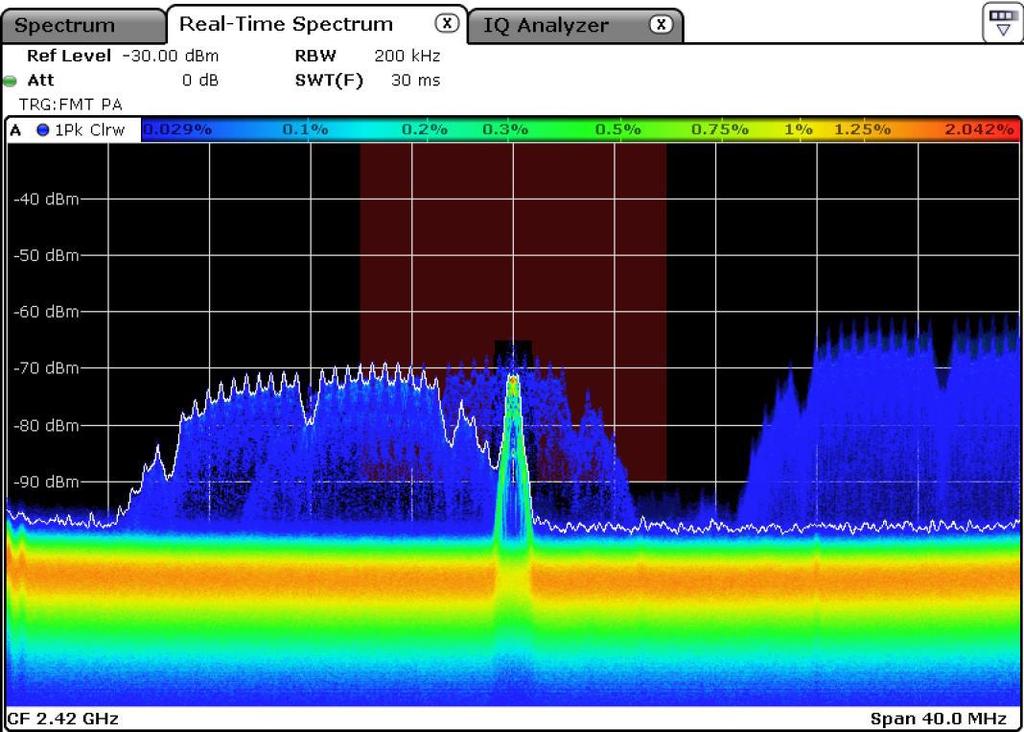 frequência (Fonte: Rohde & Schwarz [36]) Fig.