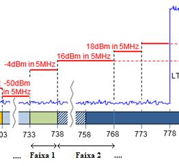 Capítulo 4 Caso de Estudo - Validação da BEM Fig.