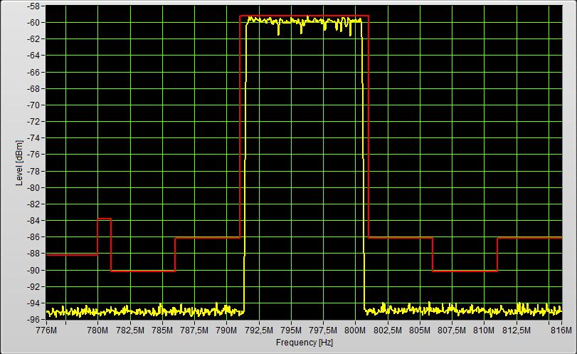 Capítulo 4 Caso de Estudo - Validação da BEM Fig. 4-11 Sinal E-TM 1.1 medido e máscara BEM 4.1.2.3 Sinal de Teste E-TM 2 tempo.