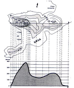 Perfil Topográfico Com base nas curvas de nível podemos construir perfis topográficos do relevo.