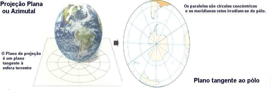 por distâncias iguais; São mais utilizadas para representar regiões de latitudes médias. Imagem 2: projeção cônica. As projeções azimutais baseiam-se na projeção da superfície terrestre num plano.